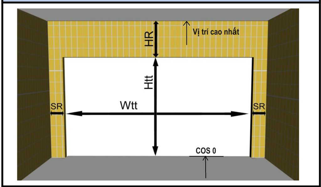 Cách Đo Cao Phủ Bì Cho Ô Chờ Cửa Cuốn