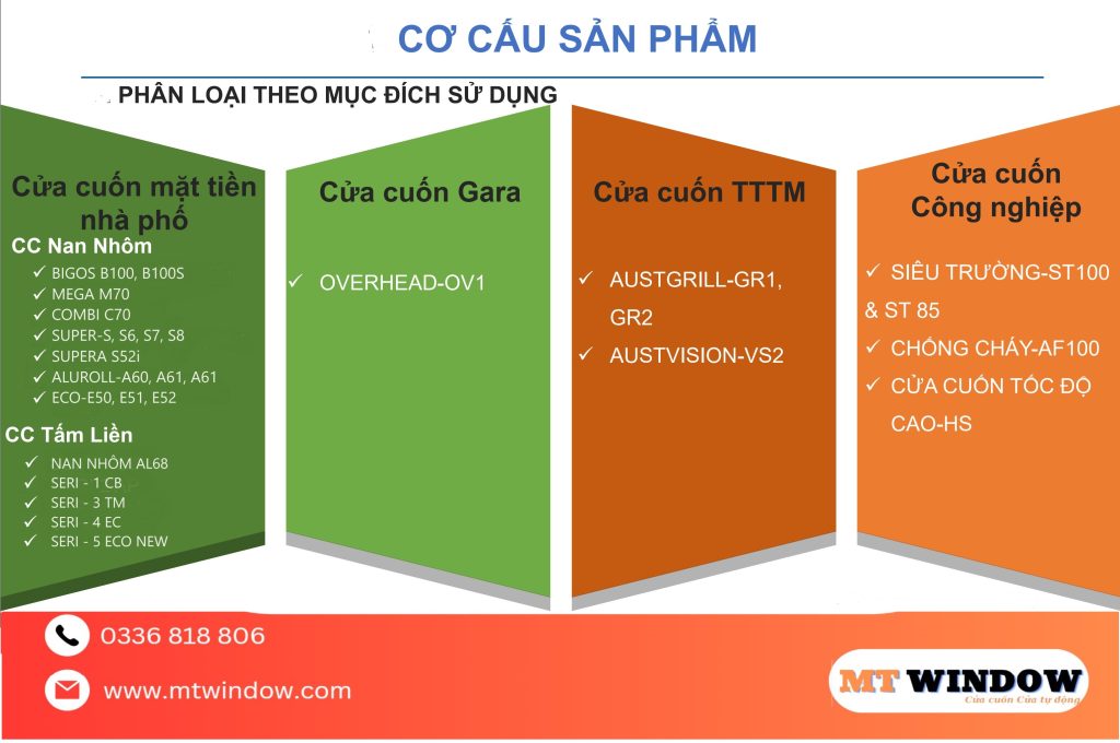 Cửa Cuốn Austdoor Phân Loại Theo Mục Đích Sử Dụng