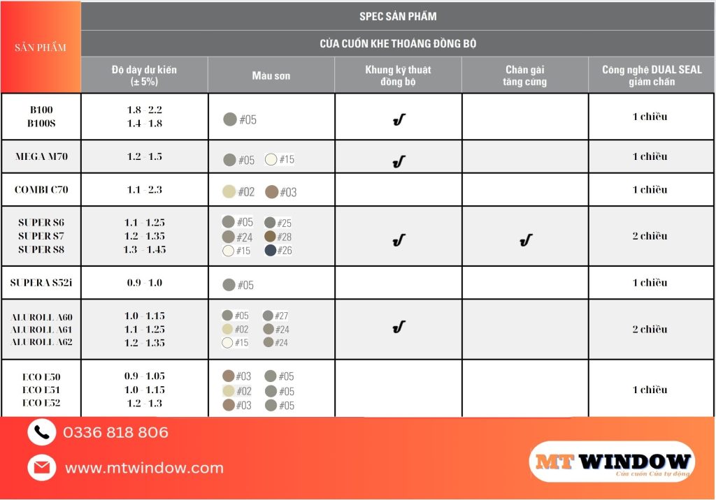 SPEC SẢN PHẨM CỬA CUỐN NHÀ PHỐ AUSTDOOR