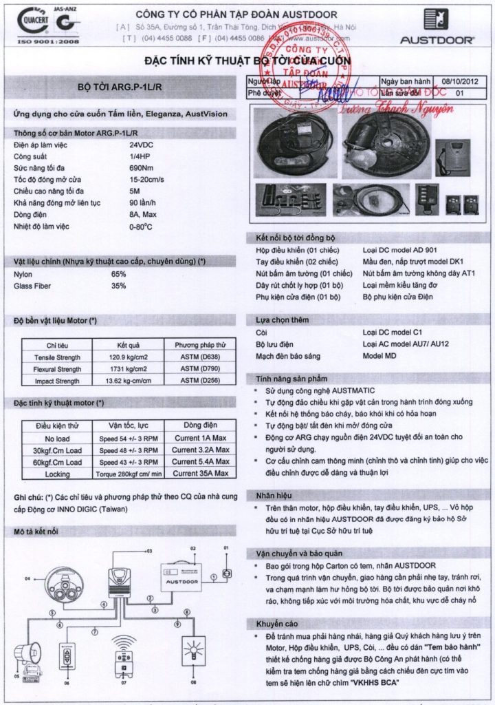 Đặc tính bộ tời ARG
