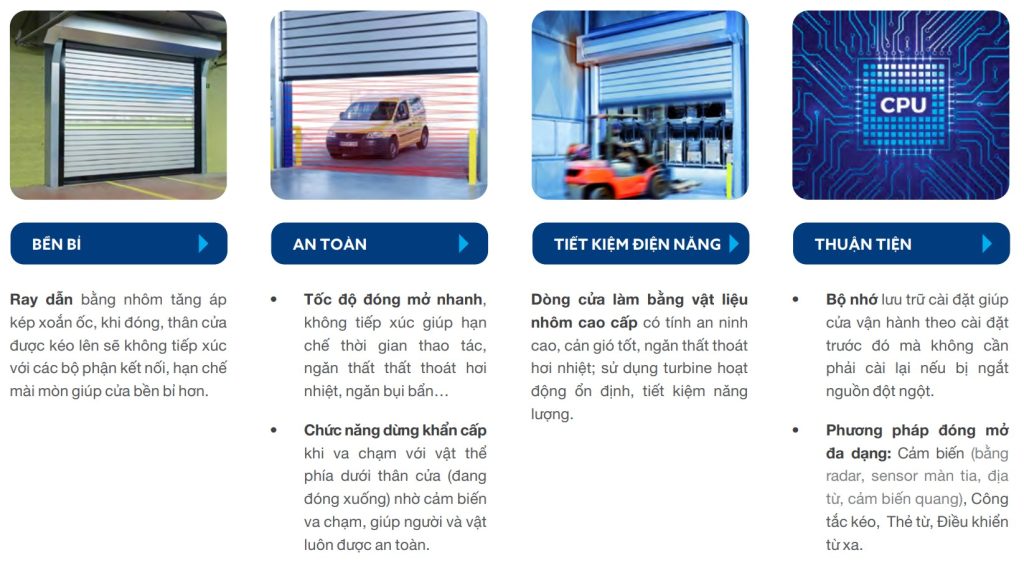 Ưu Điểm Nổi Bật Cửa Cuốn Nhanh ADS300