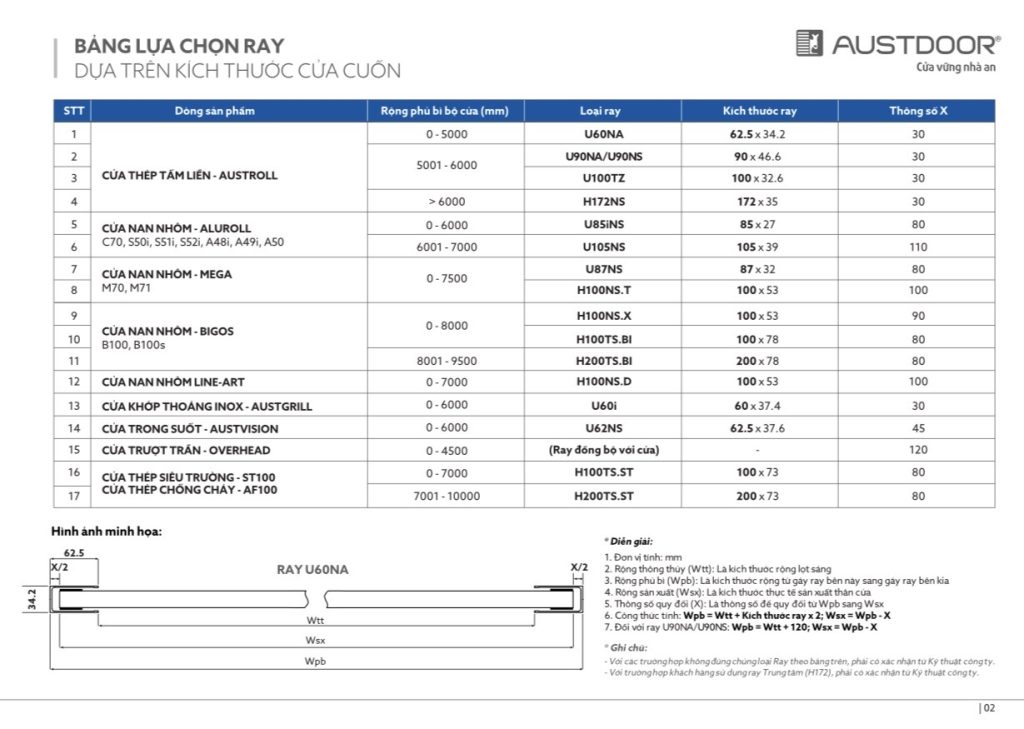 Bảng lựa chọn ray cửa cuốn theo kích thước cửa