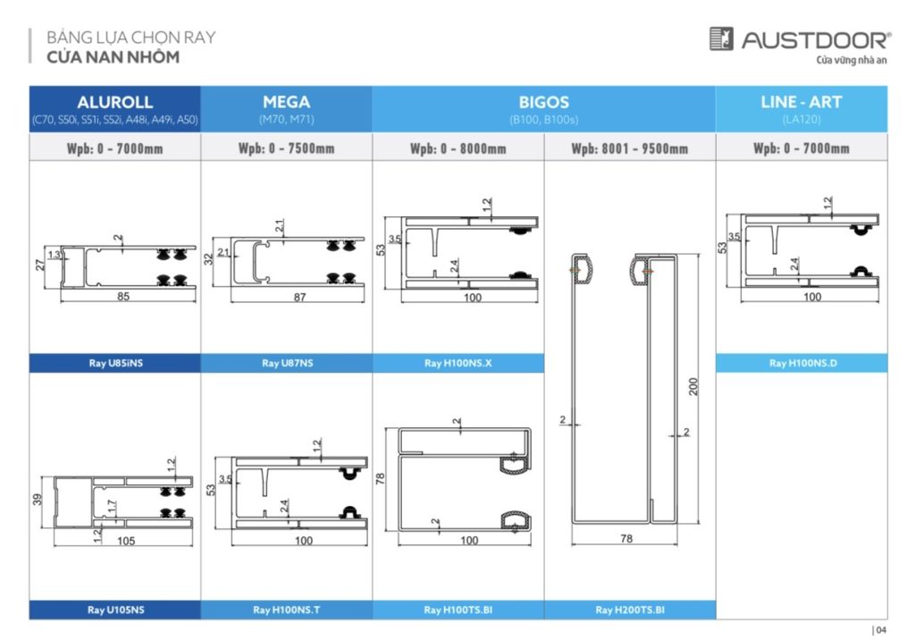 Hướng dẫn lựa chọn ray cửa cuốn nan nhôm Austdoor
